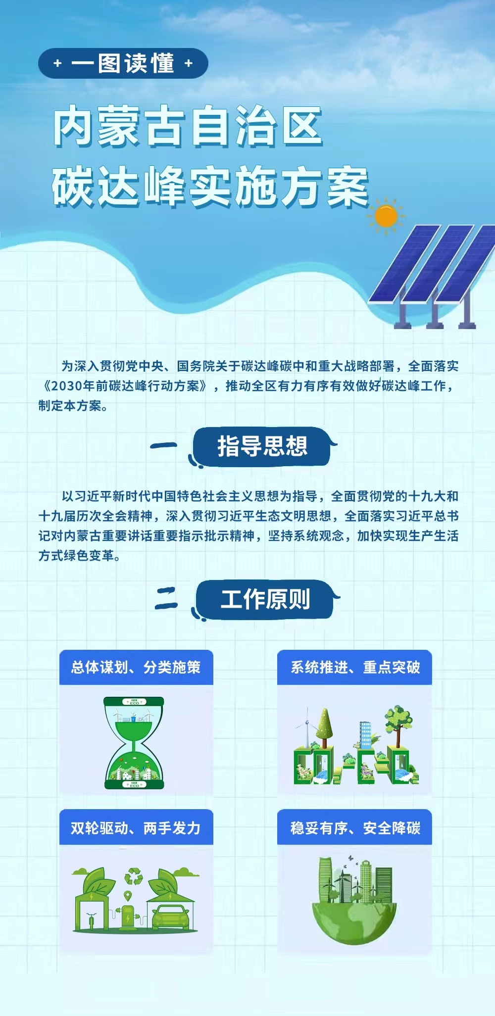 解讀《內(nèi)蒙古自治區(qū)碳達(dá)峰實施方案》