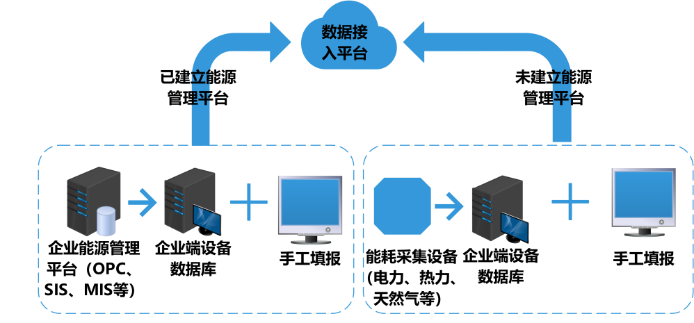 建筑能耗監(jiān)測(cè)系統(tǒng)，能源管理