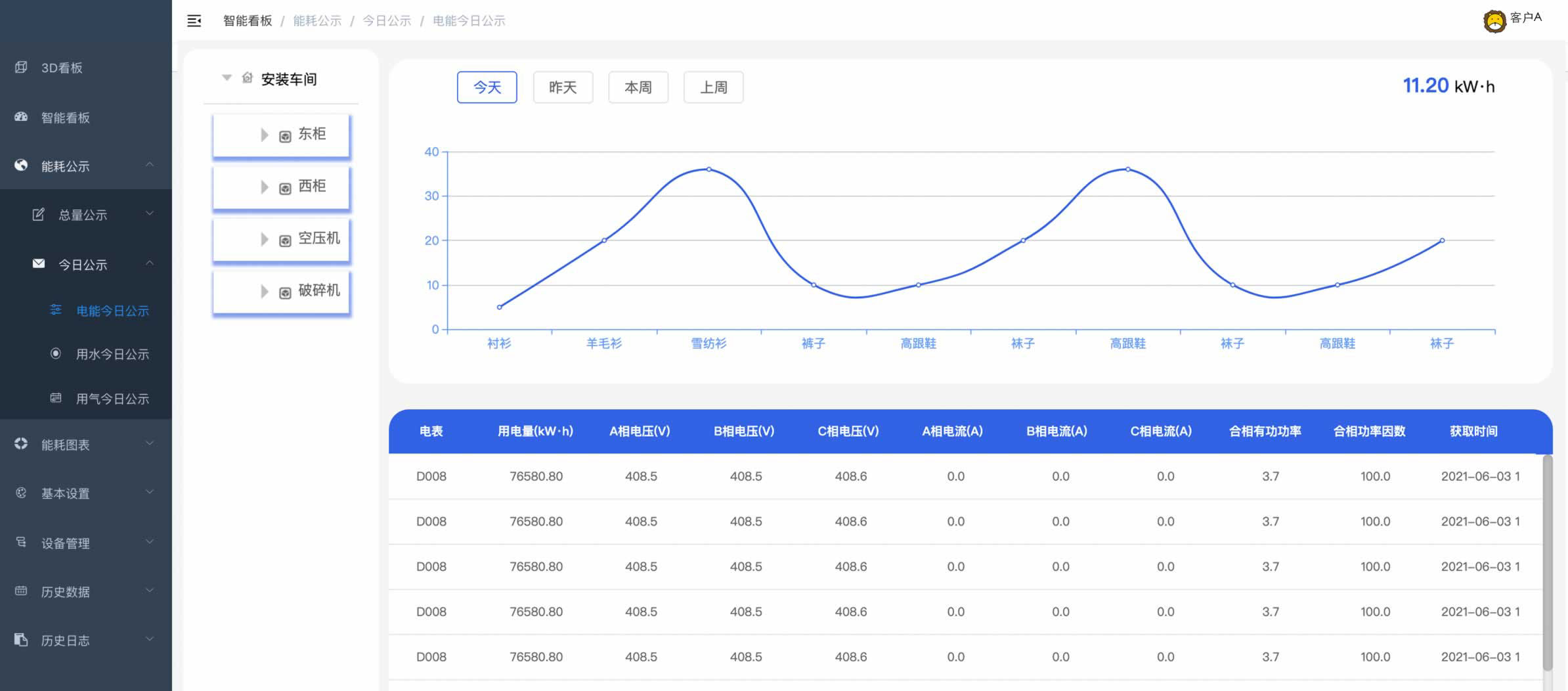 能耗在線監(jiān)測端設備
