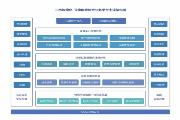 能耗在線監(jiān)測(cè)系統(tǒng)的重要性！