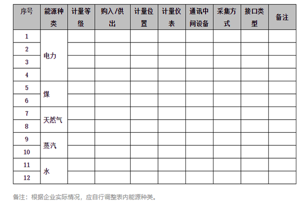 能耗在線監(jiān)測系統(tǒng)能源采集記錄表及電計量！
