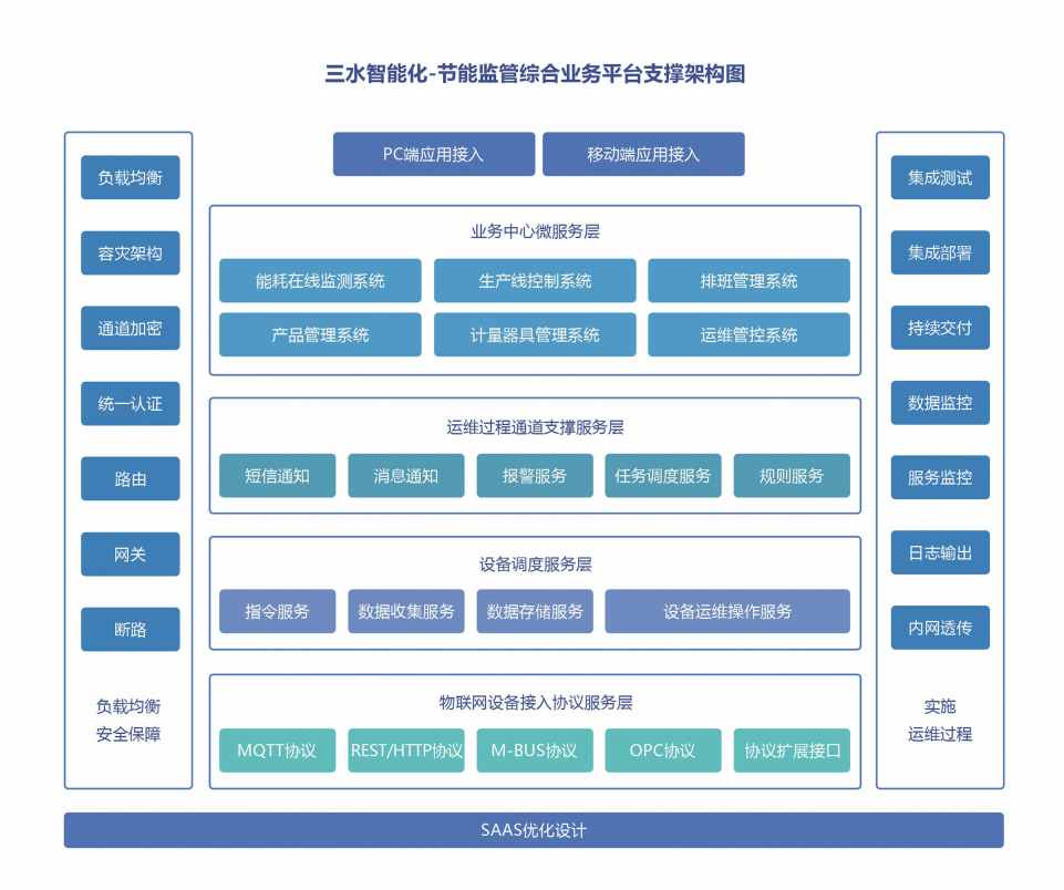 川北幼兒師范高等專科學(xué)校公共建筑能耗監(jiān)測系統(tǒng)項(xiàng)目案例(圖4)