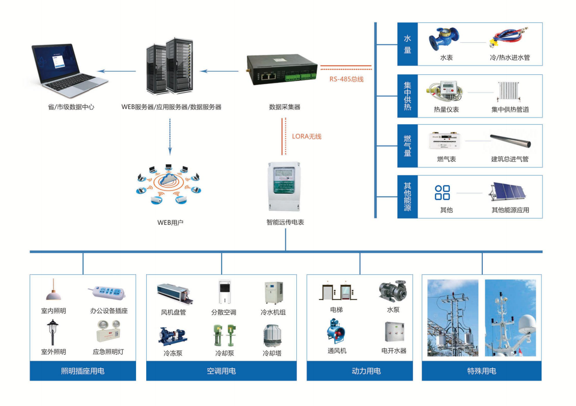 中凱興業貿易廣場商務樓能耗監測案例(圖2)