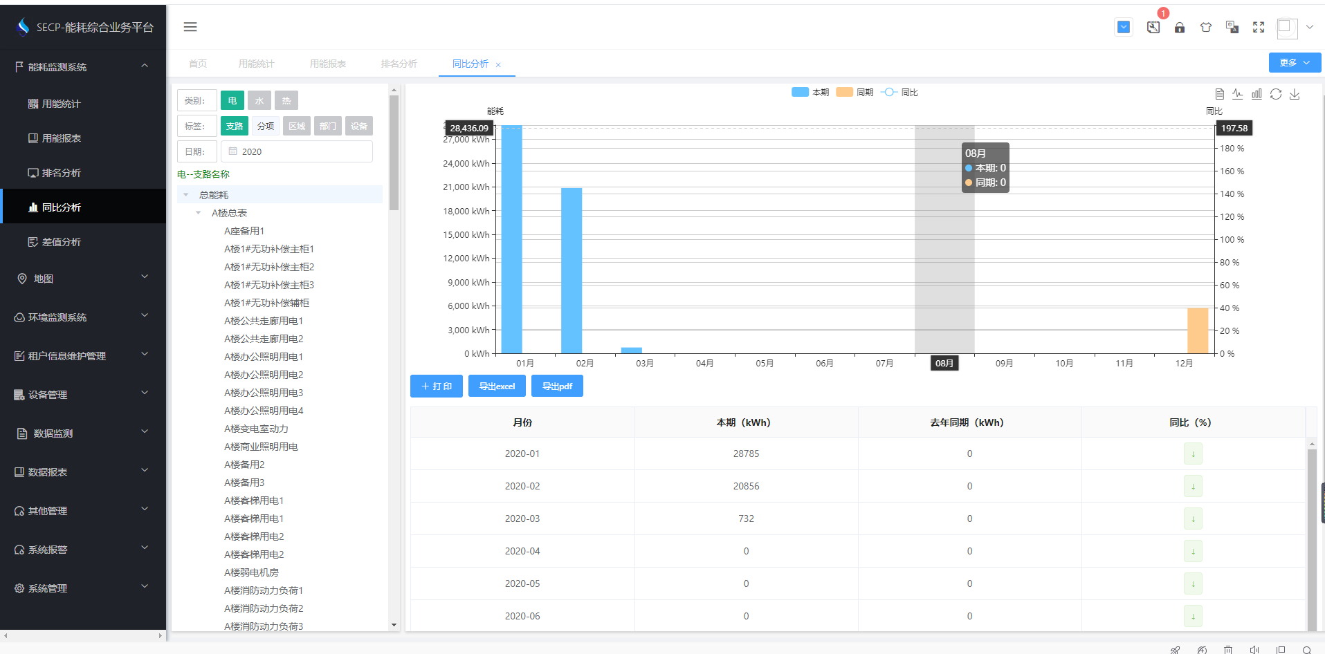 中凱興業貿易廣場商務樓能耗監測案例(圖4)