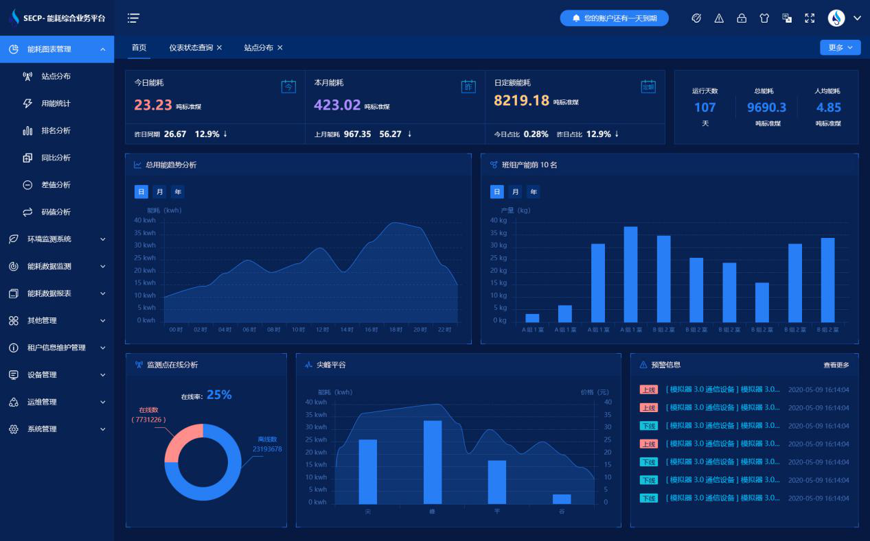 河北鼎星水泥有限公司能耗在線監測案例(圖2) 河北鼎星水泥有限公司能耗在線監測案例(圖2)