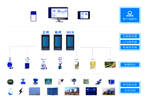 河北鼎星水泥有限公司能耗在線監測案例(圖3) 河北鼎星水泥有限公司能耗在線監測案例(圖3)